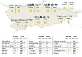 El tiempo que hará en Asturias este lunes, 7 de agosto