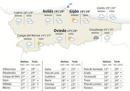 Mapa con la previsión del tiempo en Asturias.