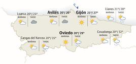 El tiempo que hará en Asturias este jueves 24 de agosto