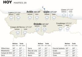 Mapa del tiempo en Asturias del martes 29 de agosto.