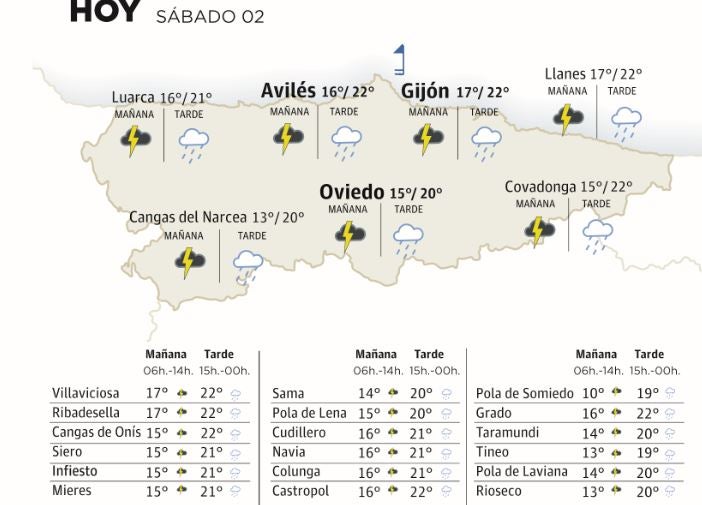 El tiempo que hará en Asturias este sábado, 2 de septiembre