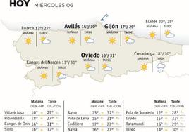 Mapa del tiempo en Asturias.