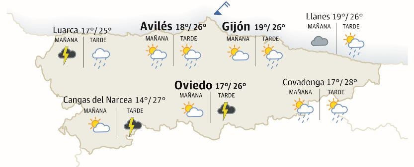 El tiempo que hará en Asturias este sábado 9 de septiembre