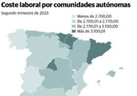 La escalada de las cotizaciones dispara el coste laboral un 7,2% en Asturias y los salarios un 6,6%