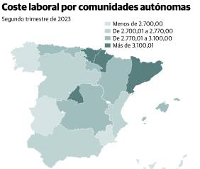 La escalada de las cotizaciones dispara el coste laboral un 7,2% en Asturias y los salarios un 6,6%