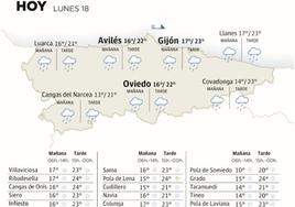 El tiempo que hará en Asturias este lunes 18 de septiembre