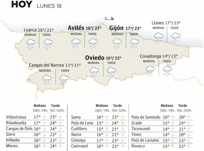 El tiempo que hará en Asturias este lunes 18 de septiembre