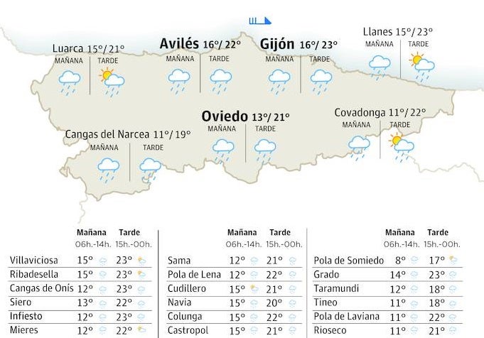 El tiempo que hará este jueves, 21 de septiembre, en Asturias