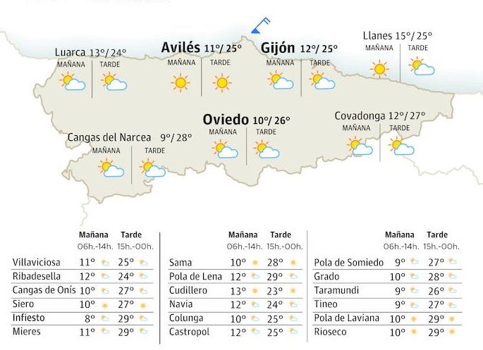 El tiempo que hará este domingo, 24 de septiembre, en Asturias