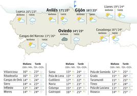 Mapa del tiempo en Asturias para el martes, 26 de septiembre.