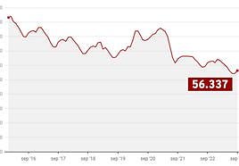 El fin de la temporada estival provoca una fuerte subida del paro en Asturias