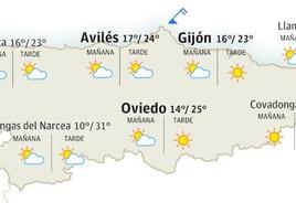 Mapa del tiempo en Asturias para este viernes, 6 de octubre.