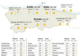 El tiempo que hará este martes, 10 de octubre, en Asturias