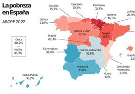 Tasas de pobreza por comunidades.