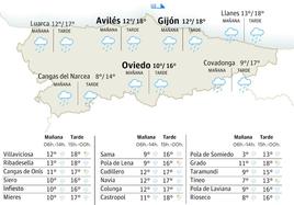 Mapa del tiempo en Asturias.