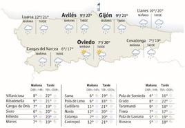 El tiempo que hará este martes, 24 de octubre, en Asturias