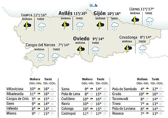 El tiempo que hará en Asturias este viernes, 3 de noviembre