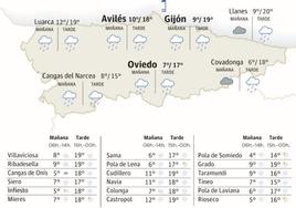 Mapa del tiempo en Asturias para este miércoles, 1 de noviembre.