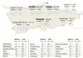 El tiempo que hará este jueves, 9 de noviembre, en Asturias