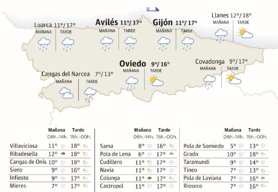 El tiempo que hará este jueves, 9 de noviembre, en Asturias