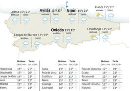 Mapa del tiempo en Asturias del martes, 14 de noviembre.