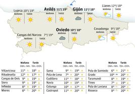 Mapa del tiempo en Asturias del viernes, 17 de noviembre.