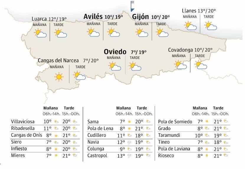 El tiempo que hará en Asturias este domingo 19 de noviembre