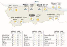 Mapa del tiempo en Asturias.