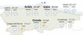 El tiempo que hará este jueves, 14 de diciembre, en Asturias