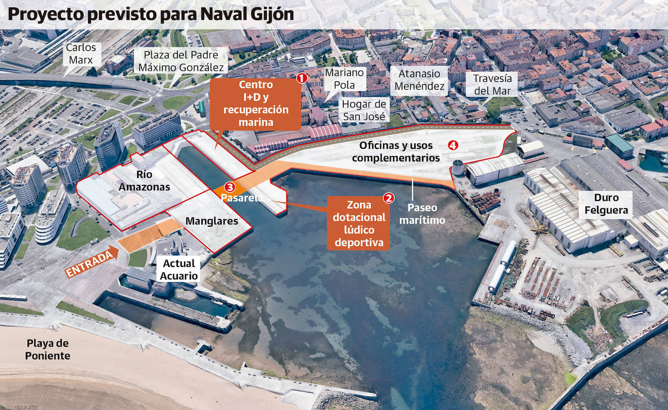 El Puerto tasa los terrenos de Naval Gijón que quiere comprar el Ayuntamiento en 5,1 millones