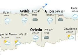 El tiempo que hará este viernes, 22 de diciembre, en Asturias