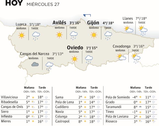 El tiempo que hará en Asturias este miércoles 27 de diciembre