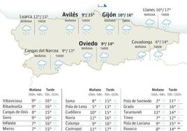 El tiempo que hará este jueves, 28 de diciembre, en Asturias