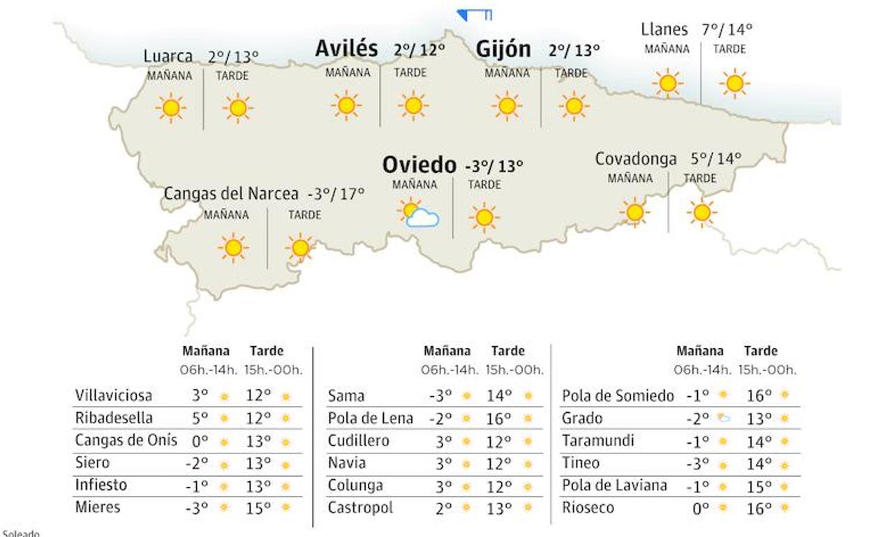 Previsión del tiempo en Asturias: ¿Qué tiempo hará mañana y el fin de semana en Asturias?