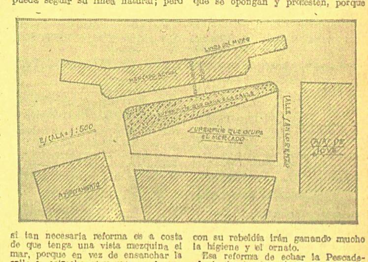 El proyecto propuesto para la nueva Pescadería.