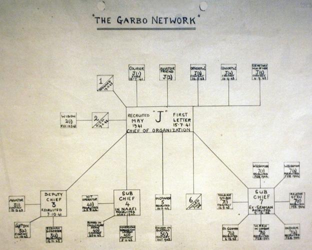 Esquema de la operación aliada para confundir a los alemanes gracias al agente doble español 'Garbo'.