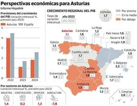 Asturias inicia una cuesta de enero marcada por «la incertidumbre», pero con «moderado optimismo»