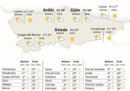 El tiempo que hará en Asturias este domingo 21 de enero