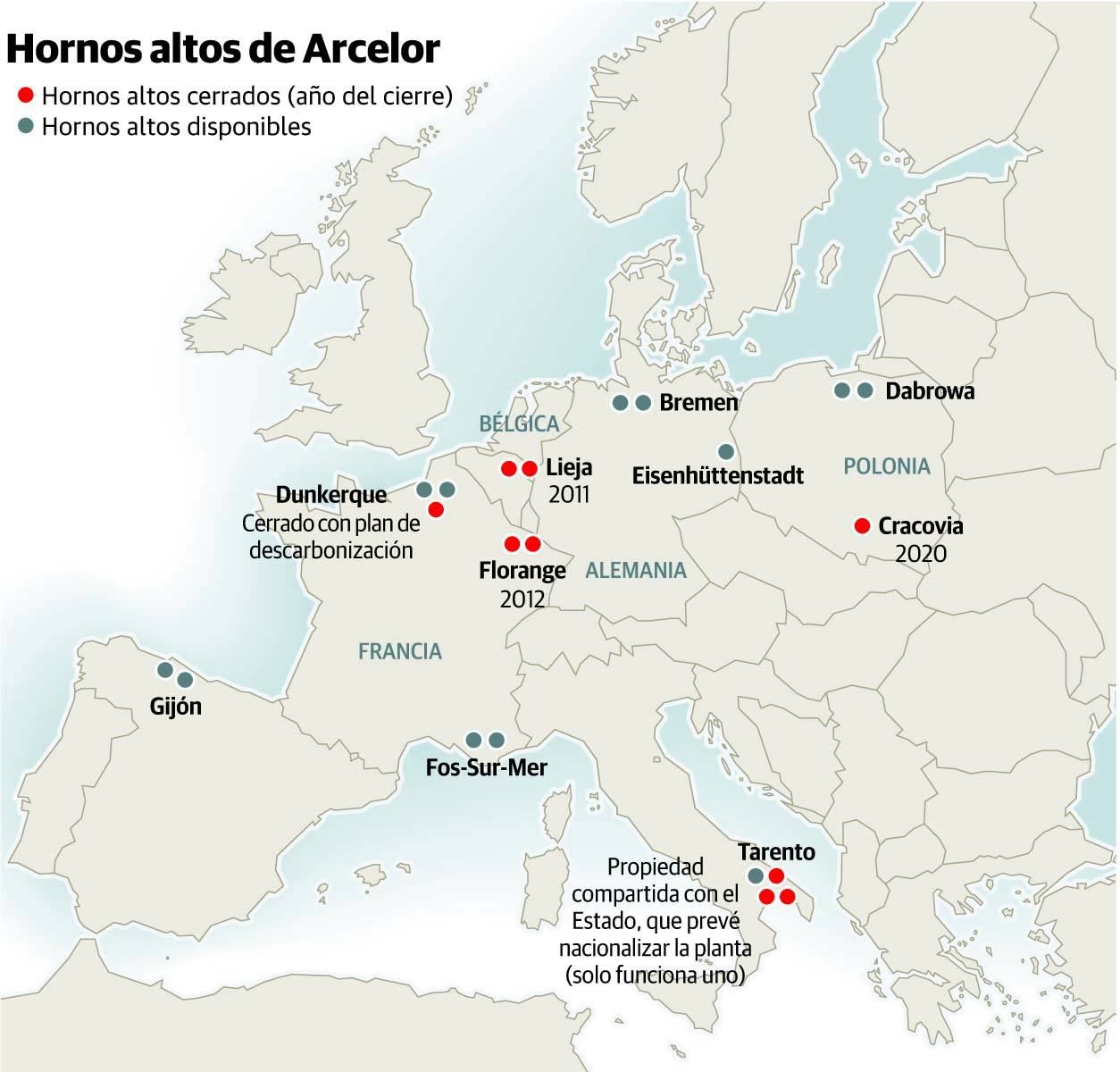 Las factorías de Arcelor se enfrentan a una posible descarbonización por cierre en Asturias