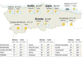 El tiempo para este jueves, 25 de enero, en Asturias