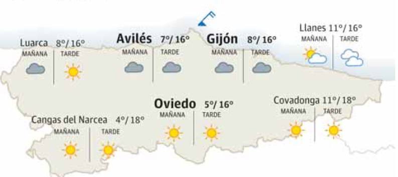 El tiempo para este viernes, 26 de enero, en Asturias