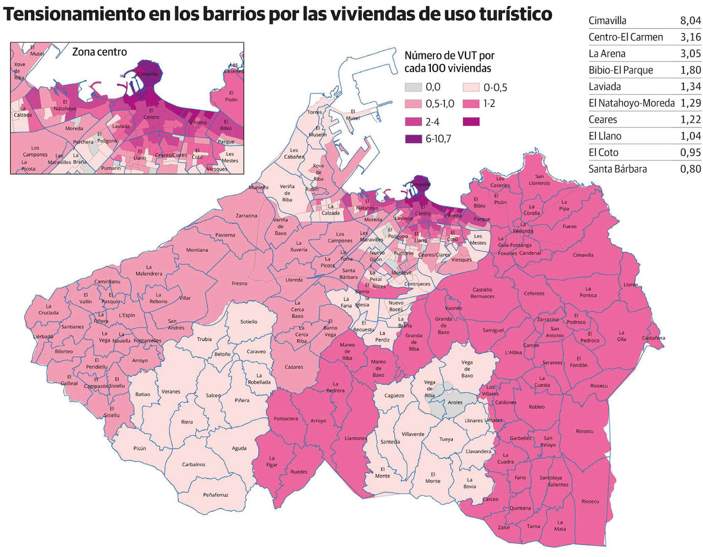 Gijón aplicará otra fiscalidad a los pisos turísticos para asimilarlos a negocios y no a viviendas