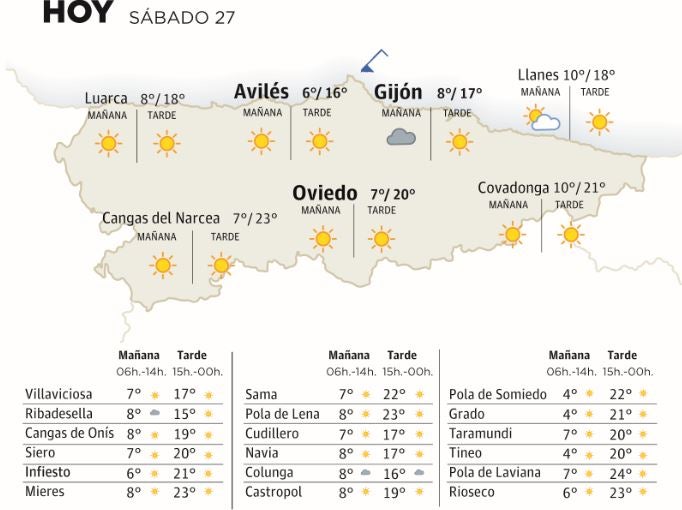 El tiempo que hará este sábado, 27 de enero, en Asturias