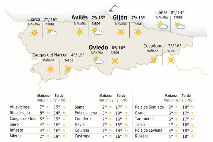 El tiempo que hará en Asturias este domingo 4 de febrero