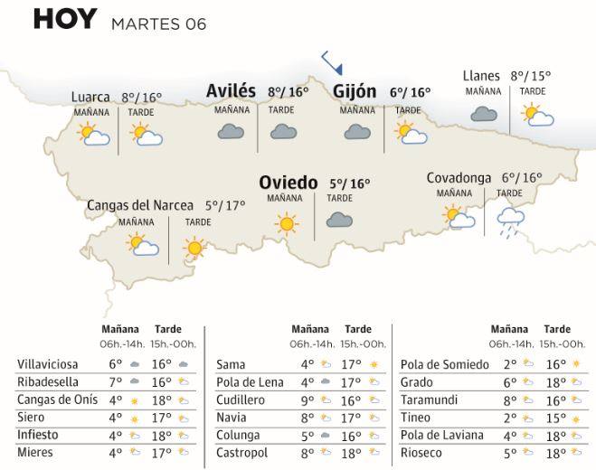 El tiempo que hará en Asturias este martes, 6 de febrero