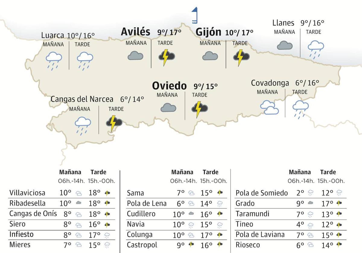 El tiempo que hará este viernes, 9 de febrero, en Asturias