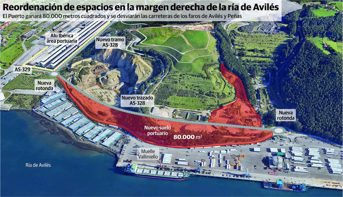 Luz verde al convenio urbanístico de El Estrellín, que se firmará la próxima semana