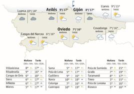 El tiempo que hará en Asturias este viernes 16 de febrero