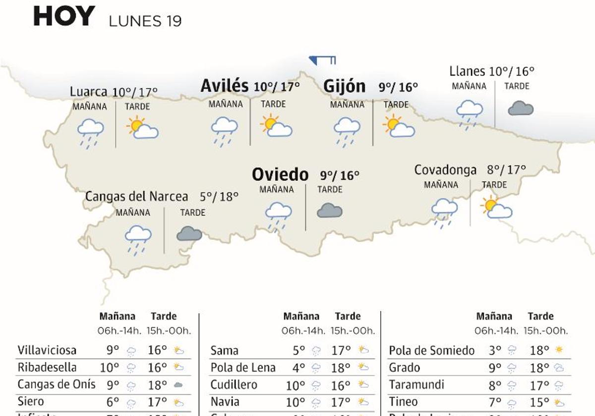 El tiempo que hará este lunes, 19 de febrero de 2024, en Asturias