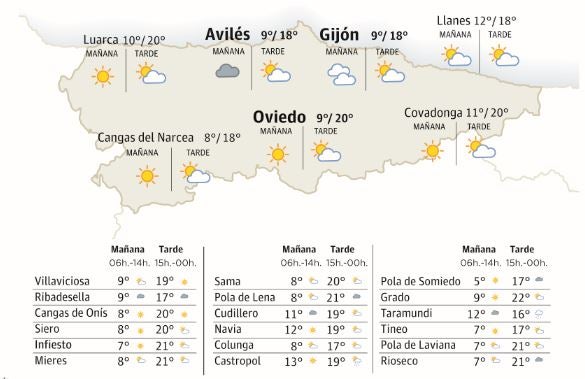 El tiempo que hará este miércoles, 21 de febrero de 2024, en Asturias